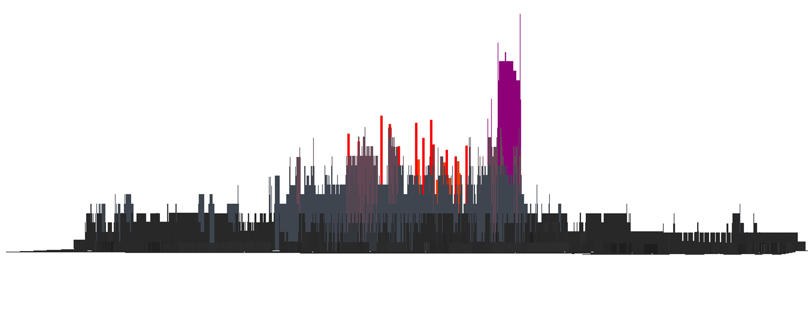Alachua County Public Schools GIS and School Planning Professional